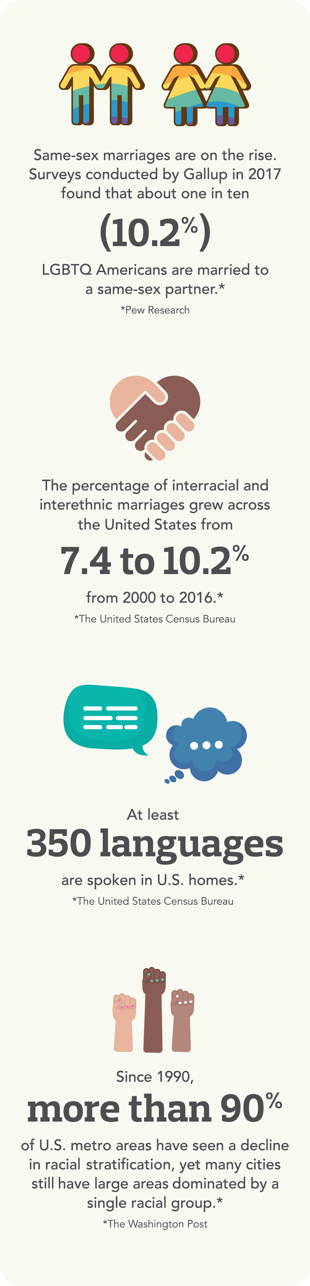 infographic